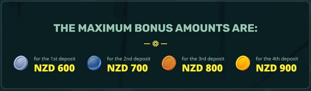 maximum bonus ammounts 22bet