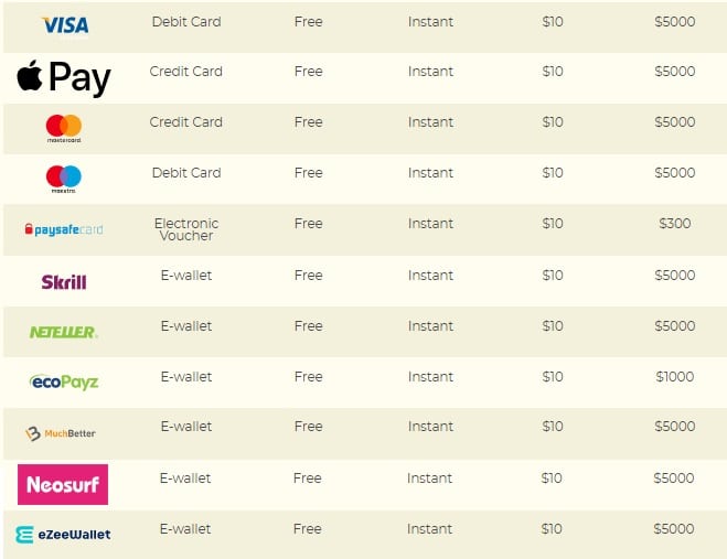 Kassu casino banking methods