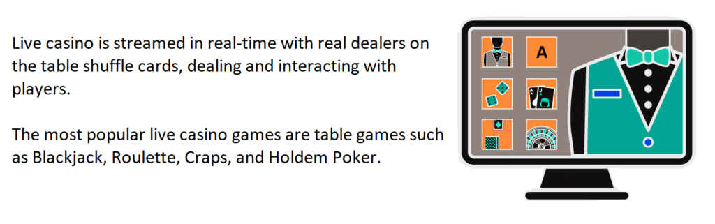 explanation of live casinos