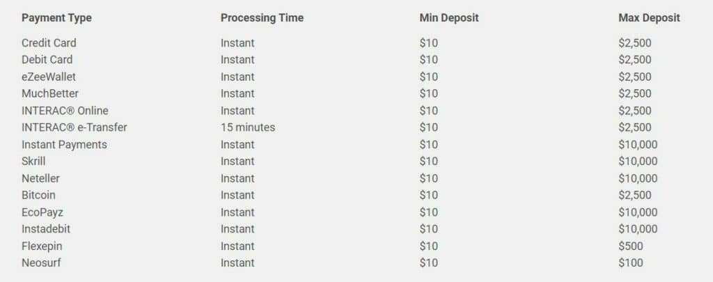 deposit methods at Emu casino