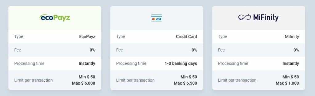 withdrawal method when using NZ dollars