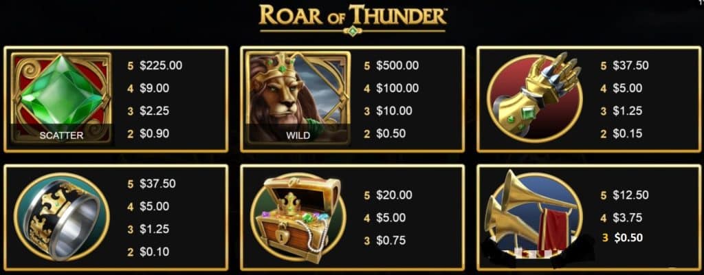 roar of thunder symbols